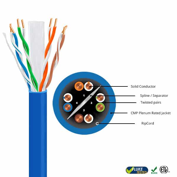 Cat5e Solid Copper Plenum Rated 1000ft Cable California Cables 6551